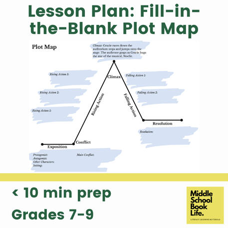 Lesson Plan: Fill-In-The-Blank Plot Map ($4.99)